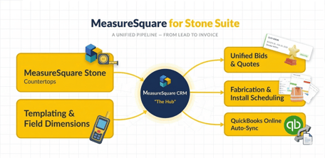 MeasureSquare